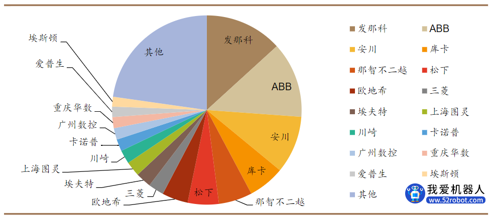 小六轴机器人与大六轴机器人的应用