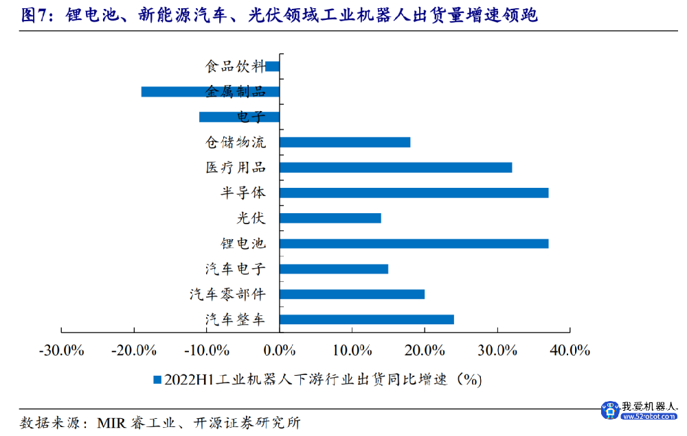 十年再增300万台中国工业机器人需求超乎预料