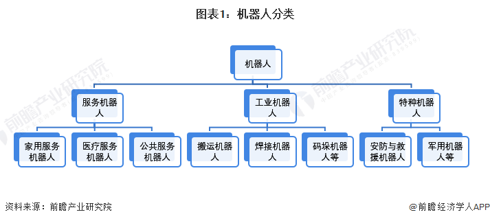 2022年中国服务机器人行业发展现状及市场规模分析 2021年规模超300亿