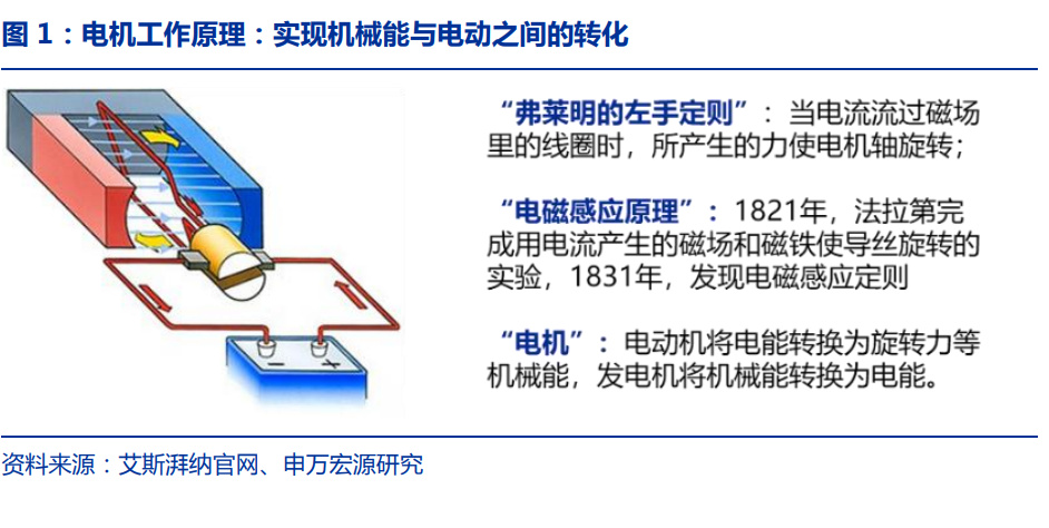 机器人伺服电机行业研究：机器人关节动力源国产厂商崛起