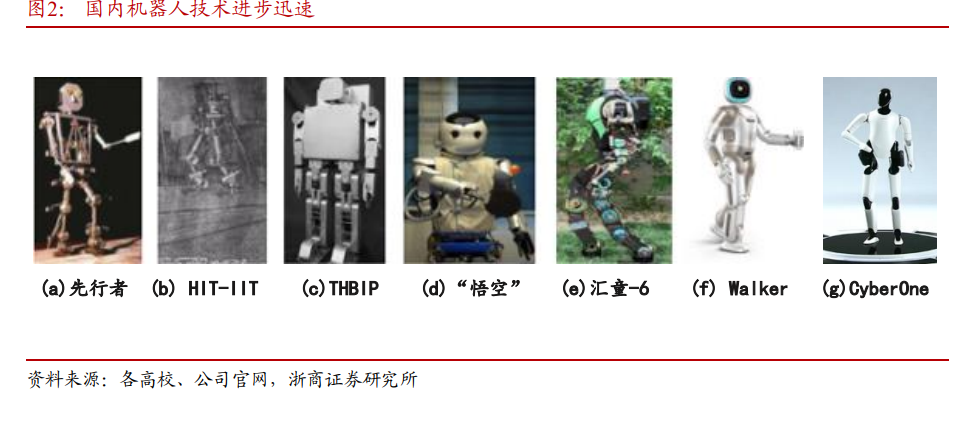 机器人行业：人形机器人风起 核心零部件助力扬帆远航