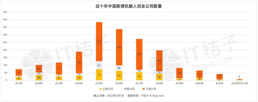 《中国机器人行业投融资报告》发布 近一半公司获融资超2000 亿