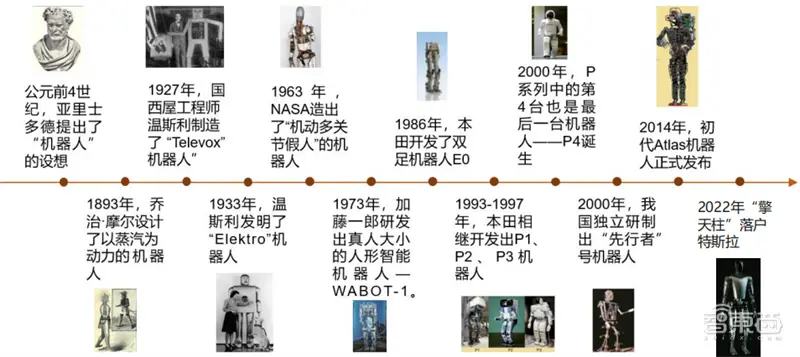 人形机器人火了，带动三大核心产业，机器人时代来临