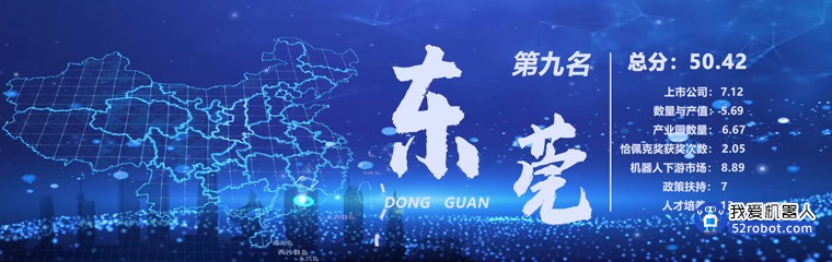 中国机器人产业综合实力城市TOP10排行榜