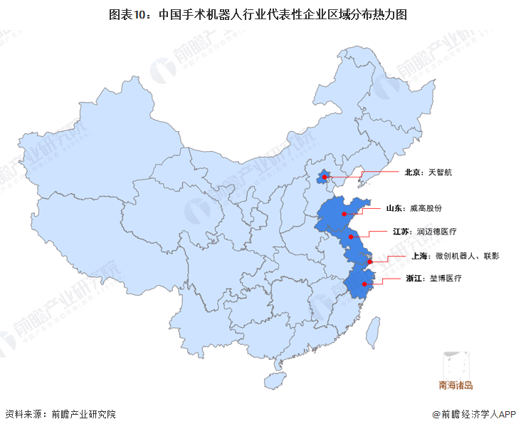 图表10：中国手术机器人行业代表性企业区域分布热力图