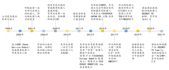 从“制造”到“智造”，一文看懂扫地机器人龙头科沃斯的潮起潮落