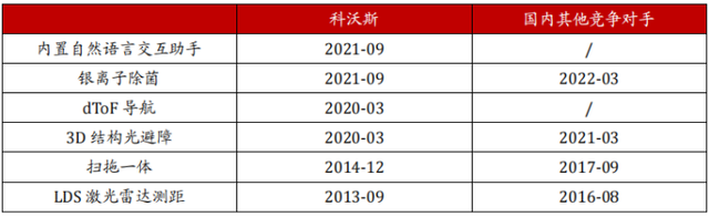 从“制造”到“智造”，一文看懂扫地机器人龙头科沃斯的潮起潮落