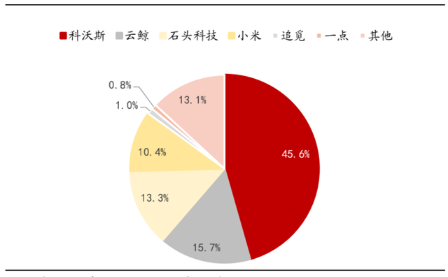 从“制造”到“智造”，一文看懂扫地机器人龙头科沃斯的潮起潮落