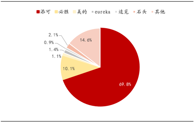 从“制造”到“智造”，一文看懂扫地机器人龙头科沃斯的潮起潮落