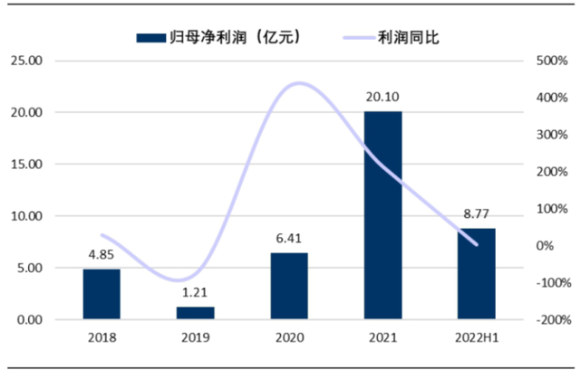 从“制造”到“智造”，一文看懂扫地机器人龙头科沃斯的潮起潮落