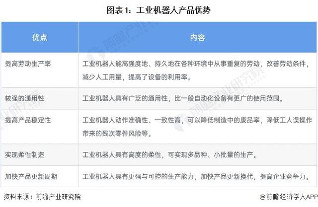 《2022年中国工业机器人行业全景图谱》附市场规模、竞争格局和发展前景等