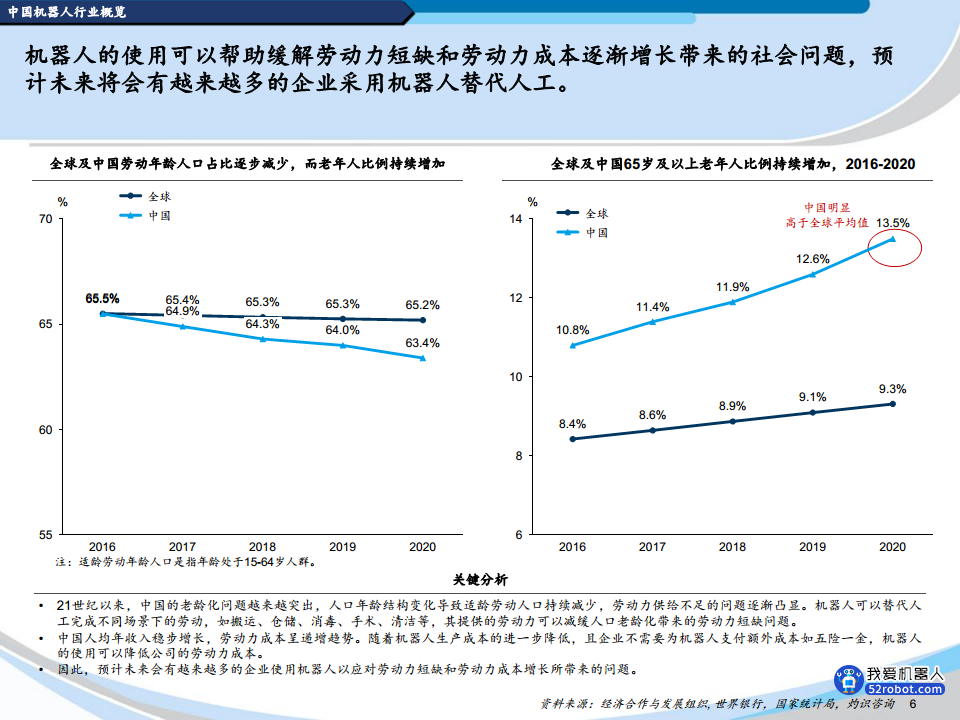 2022中国机器人行业蓝皮书图片