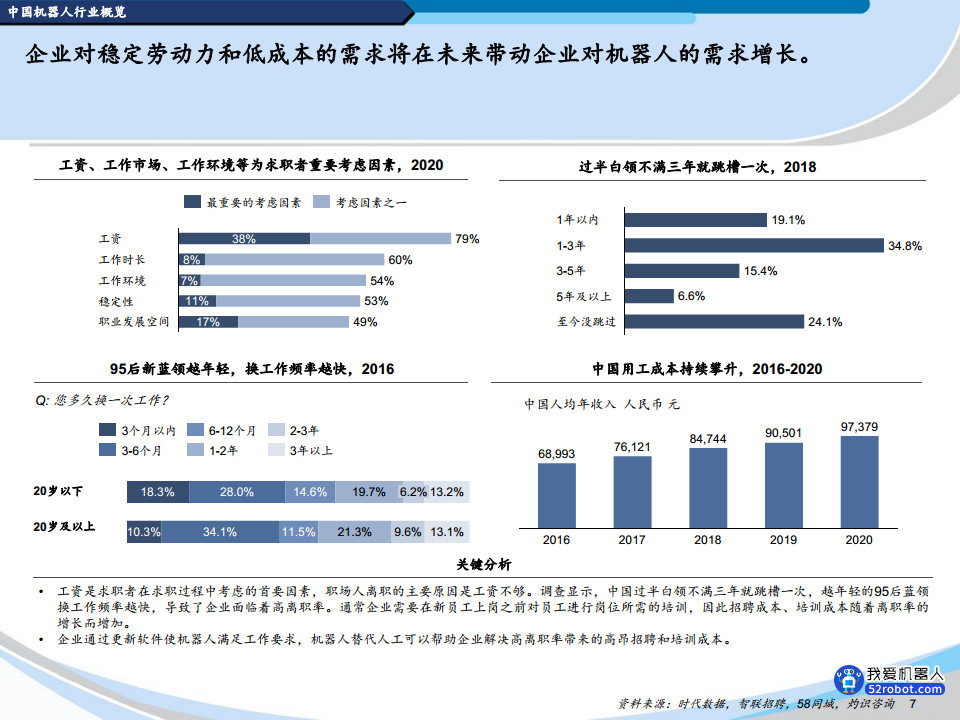 2022中国机器人行业蓝皮书图片