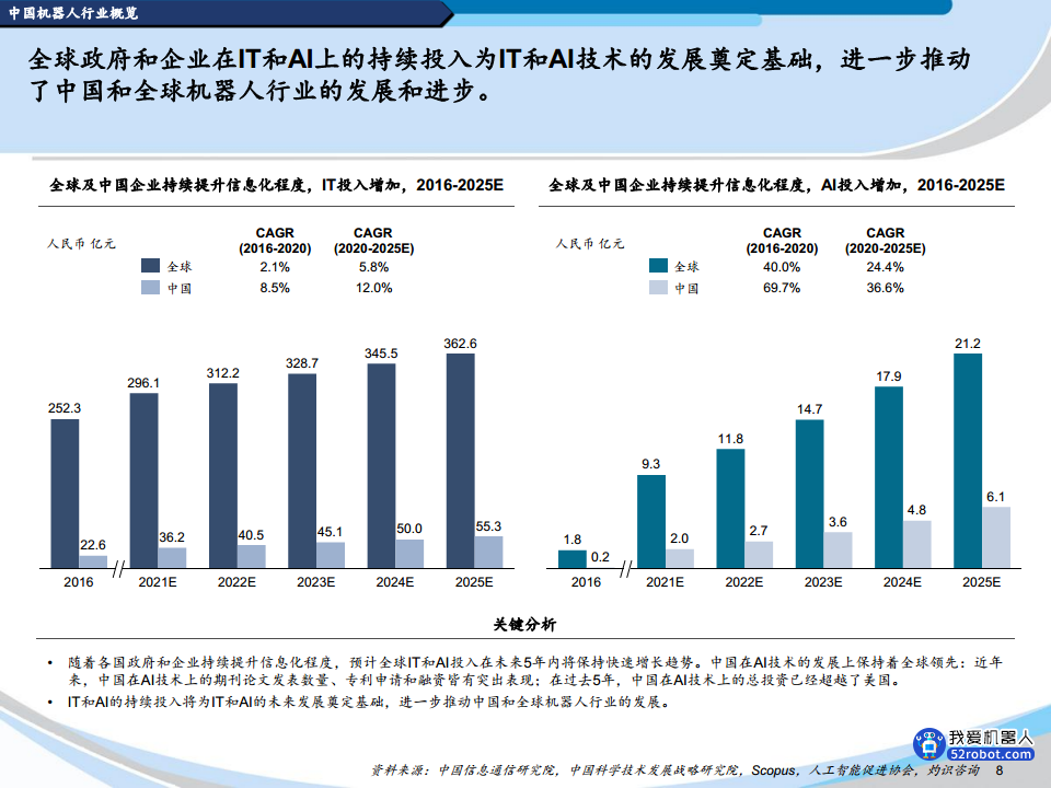 2022中国机器人行业蓝皮书图片