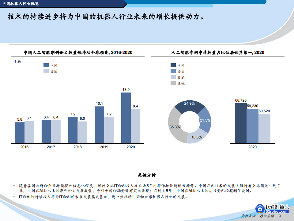 2022中国机器人行业蓝皮书图片