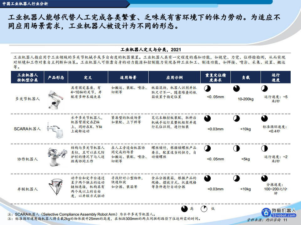 2022中国机器人行业蓝皮书图片