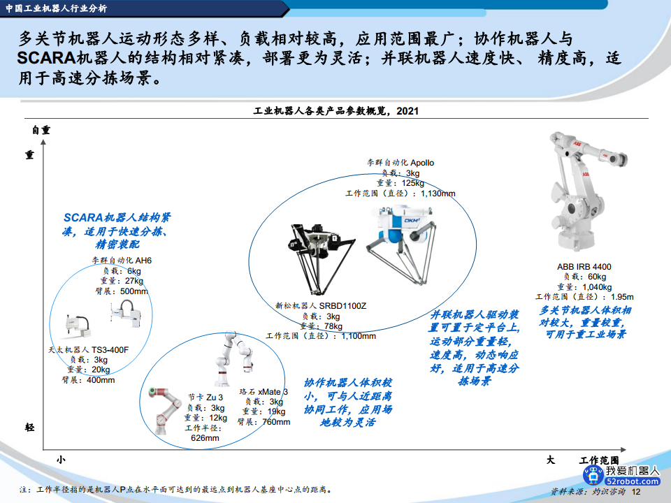 2022中国机器人行业蓝皮书图片