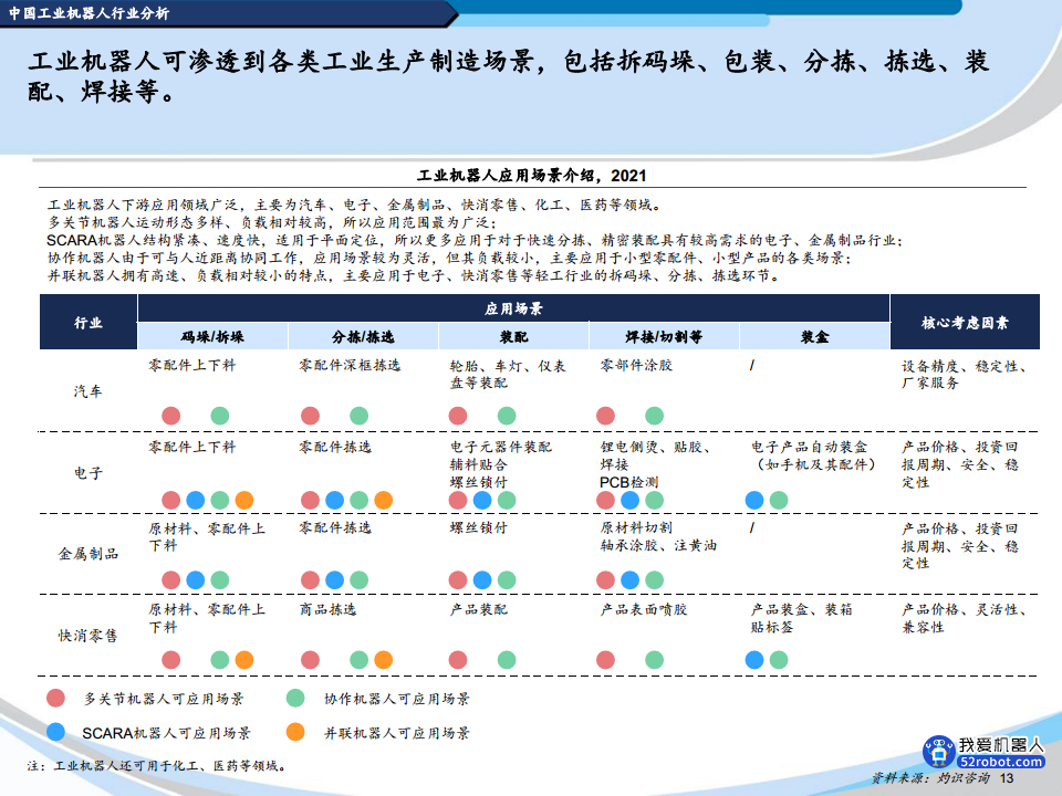 2022中国机器人行业蓝皮书图片