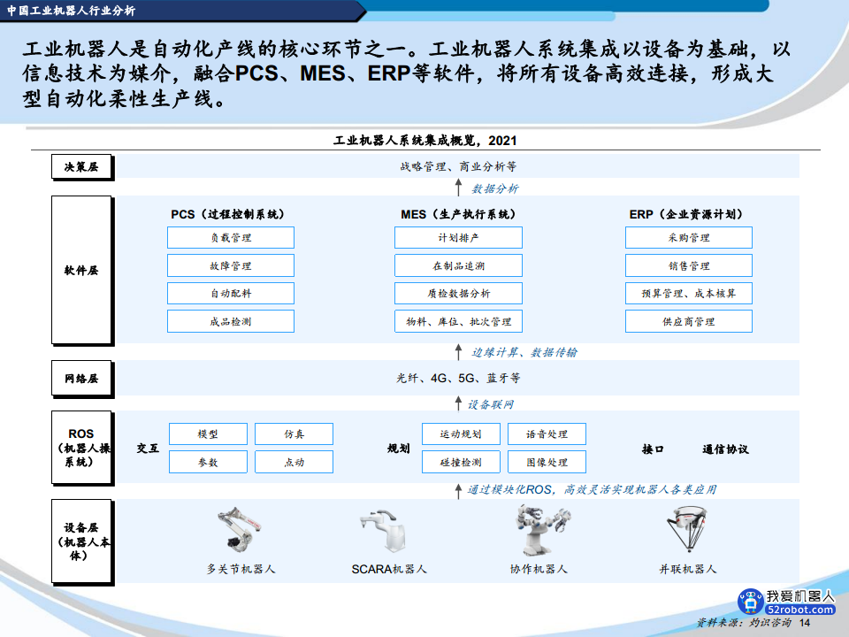 2022中国机器人行业蓝皮书图片