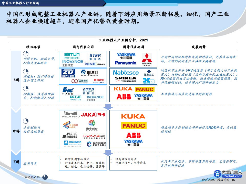 2022中国机器人行业蓝皮书图片