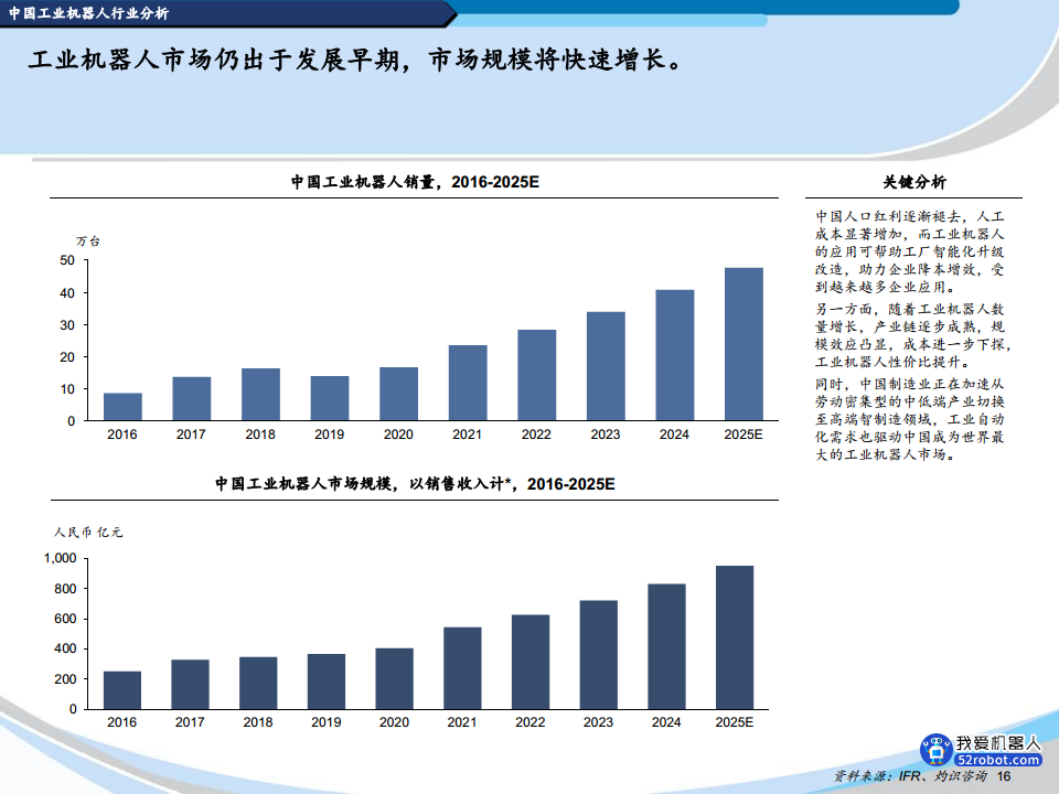 2022中国机器人行业蓝皮书图片