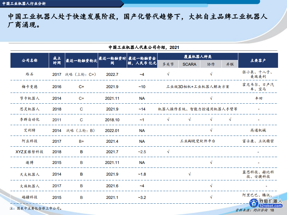 2022中国机器人行业蓝皮书图片