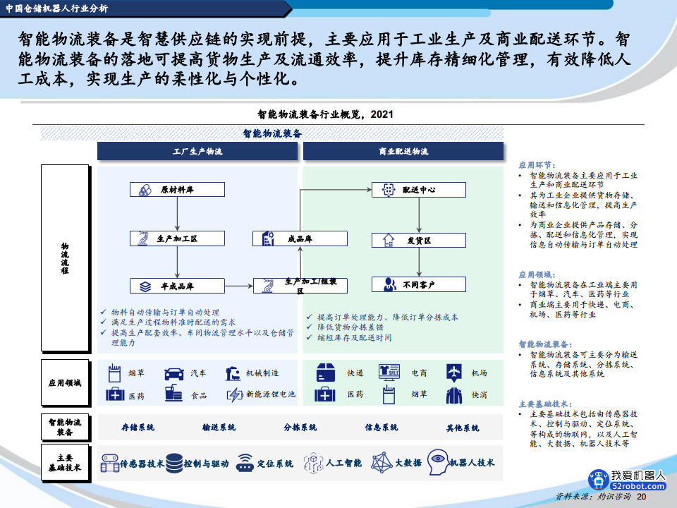 2022中国机器人行业蓝皮书图片