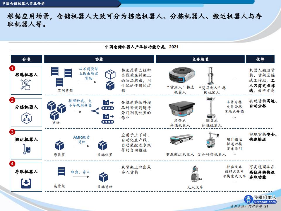 2022中国机器人行业蓝皮书图片