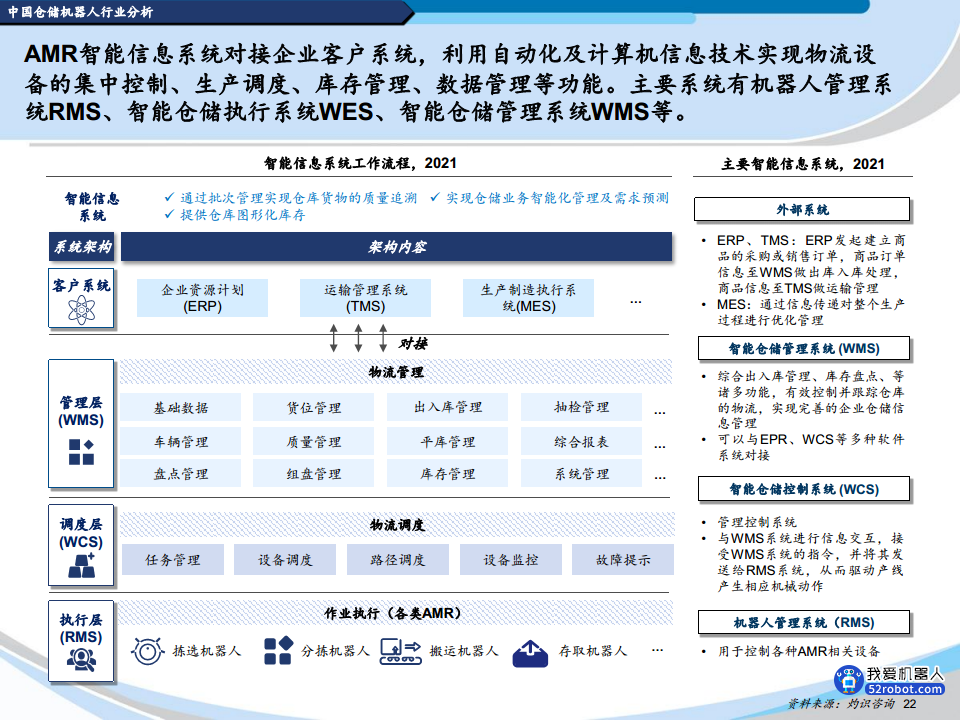 2022中国机器人行业蓝皮书图片