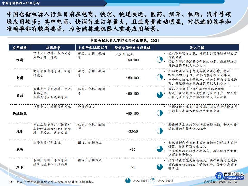 2022中国机器人行业蓝皮书图片