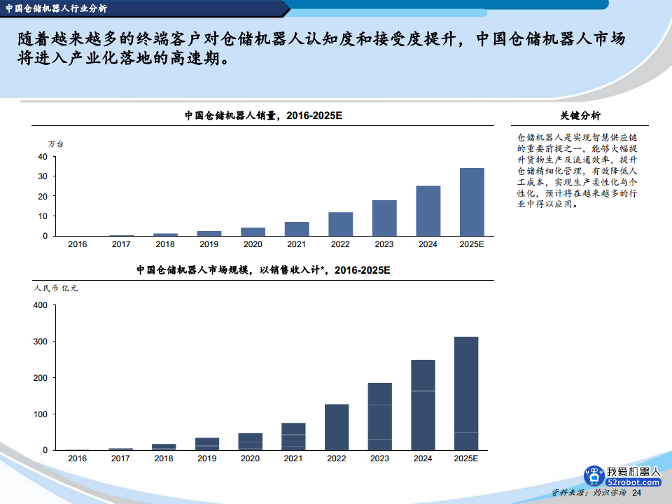 2022中国机器人行业蓝皮书图片