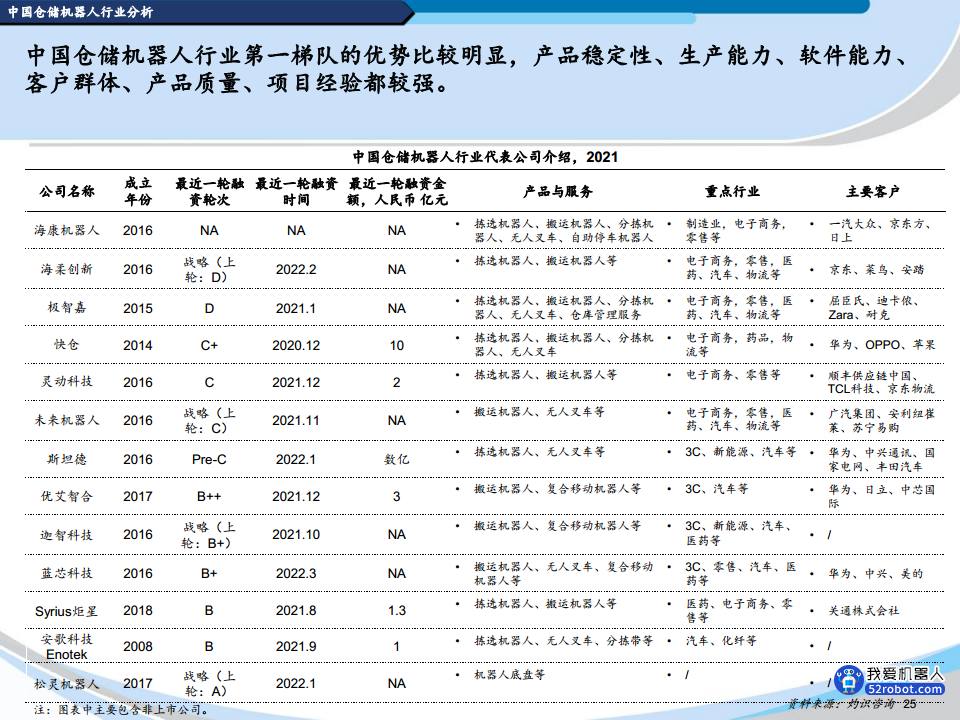 2022中国机器人行业蓝皮书图片