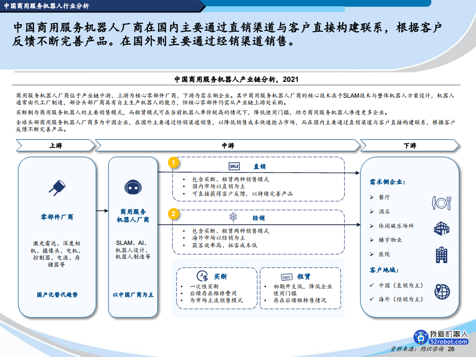 2022中国机器人行业蓝皮书图片