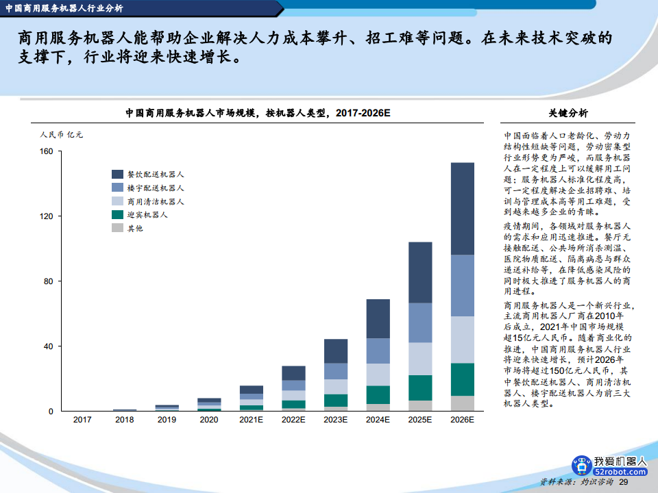 2022中国机器人行业蓝皮书图片