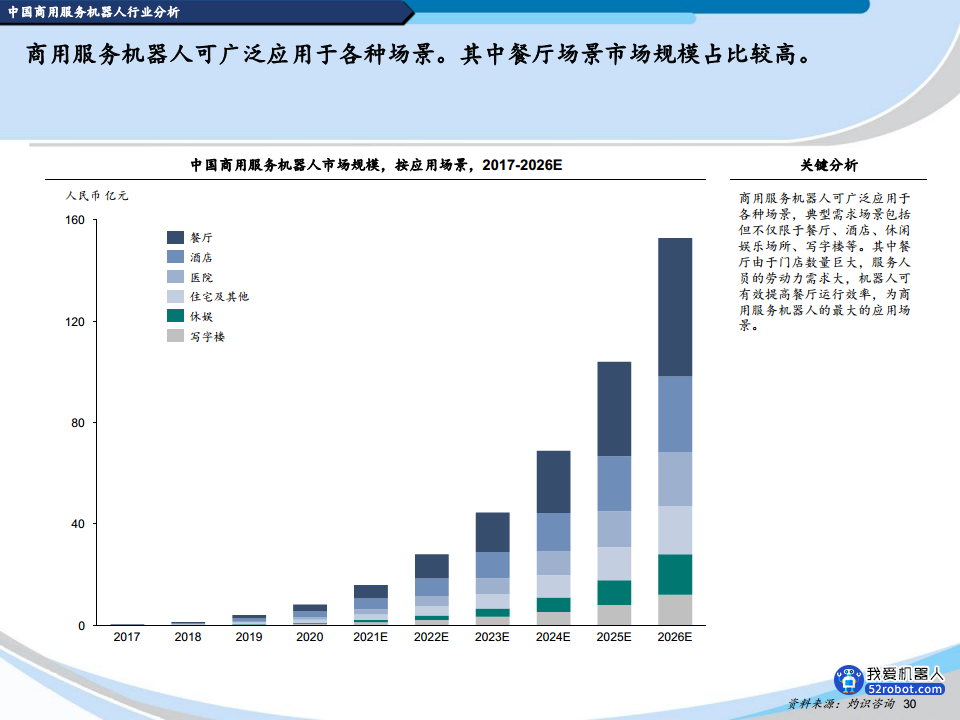 2022中国机器人行业蓝皮书图片