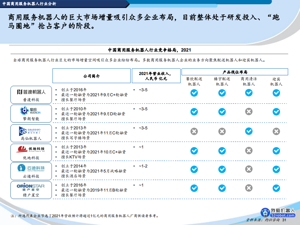 2022中国机器人行业蓝皮书图片