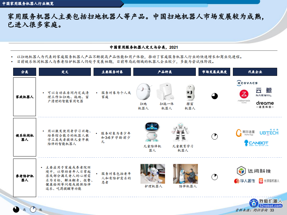 2022中国机器人行业蓝皮书图片