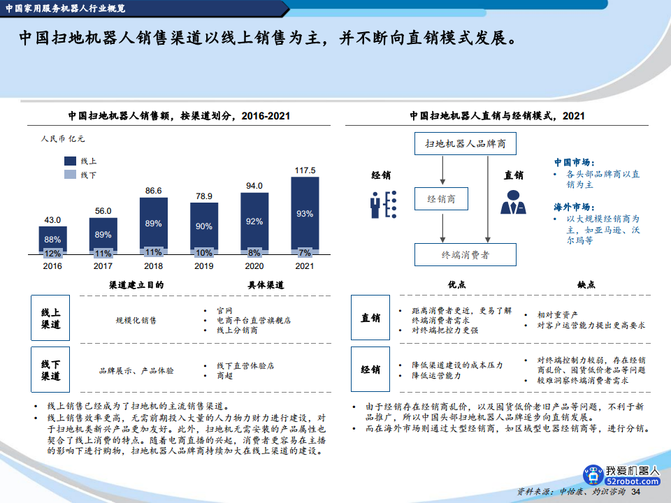 2022中国机器人行业蓝皮书图片