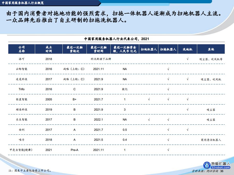 2022中国机器人行业蓝皮书图片