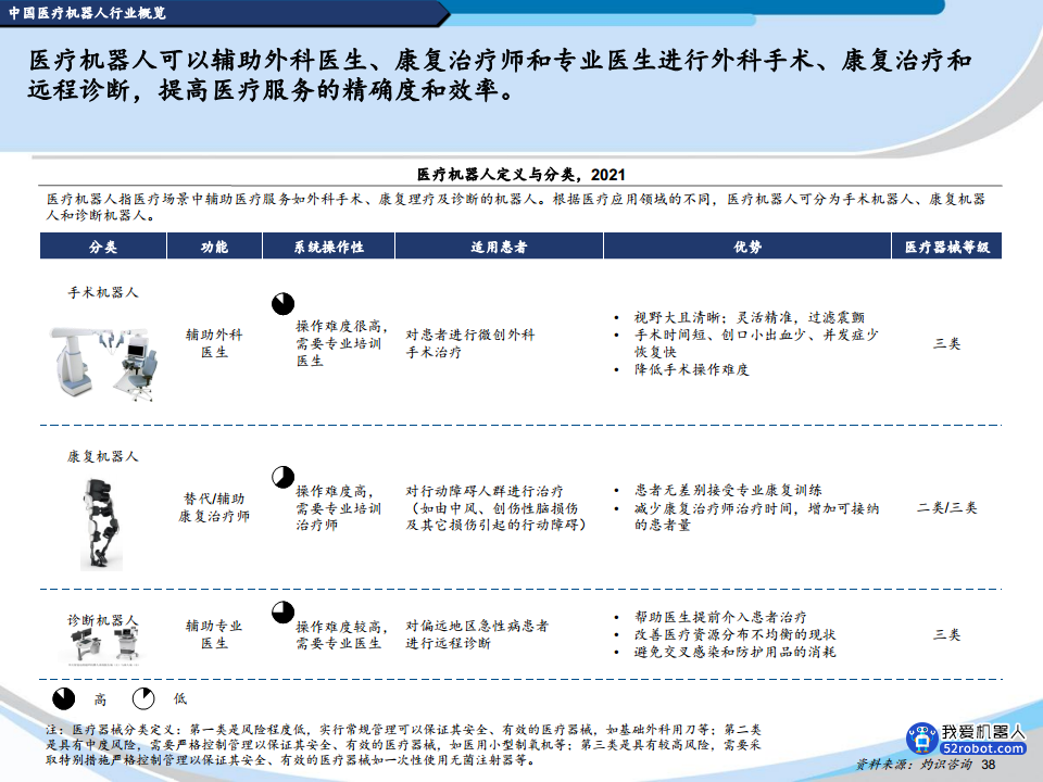 2022中国机器人行业蓝皮书图片