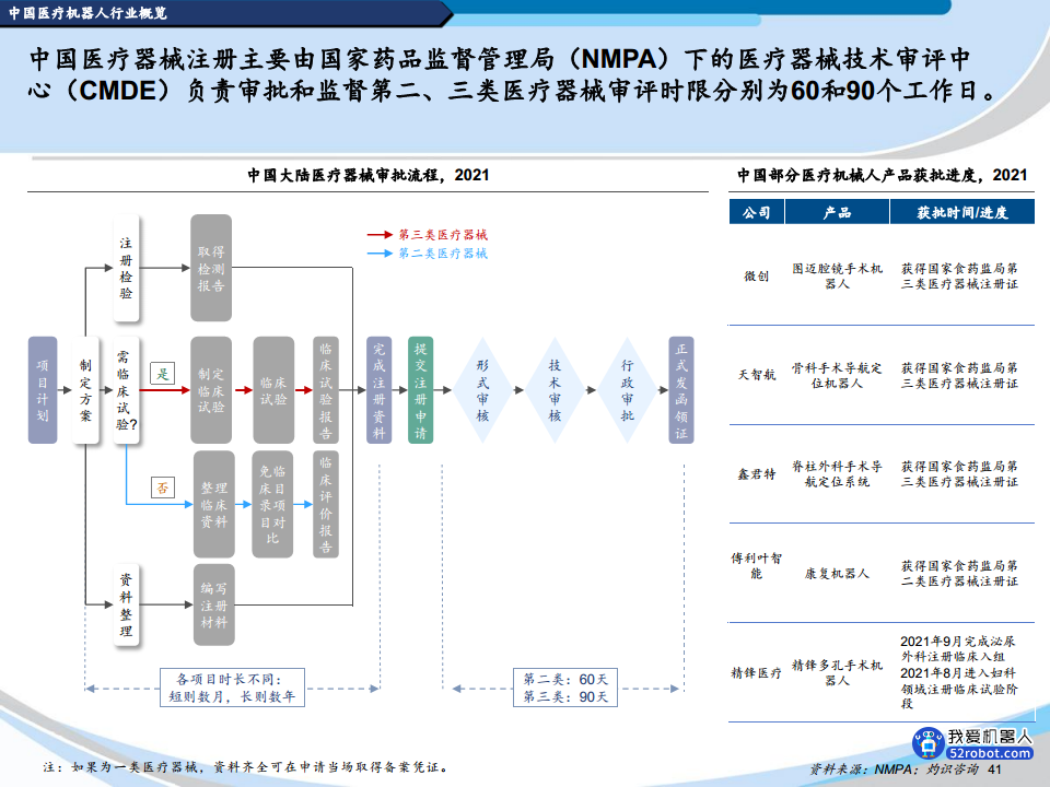 2022中国机器人行业蓝皮书图片