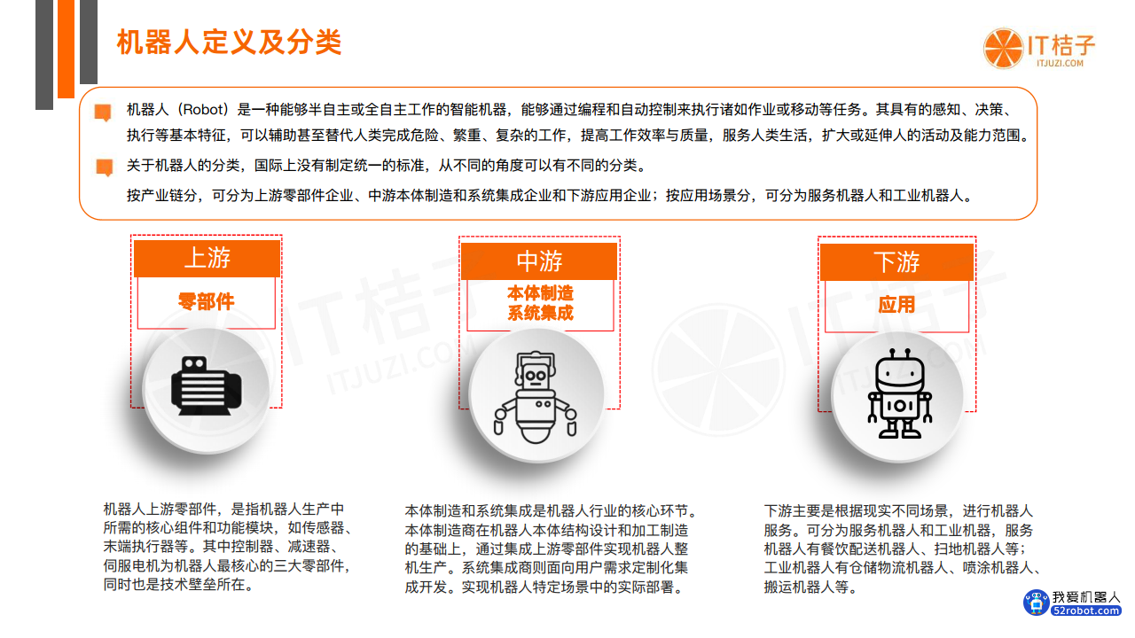 中国机器人投融资数据分析报告图片