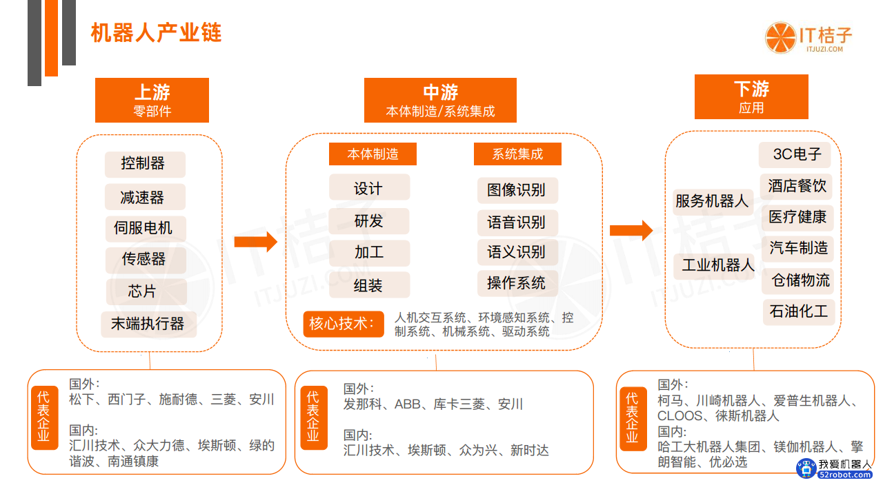 中国机器人投融资数据分析报告图片