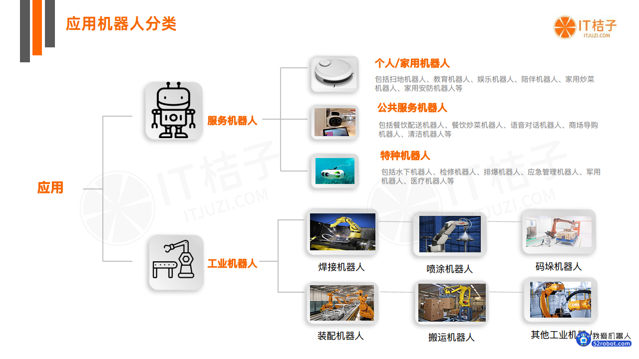 中国机器人投融资数据分析报告图片