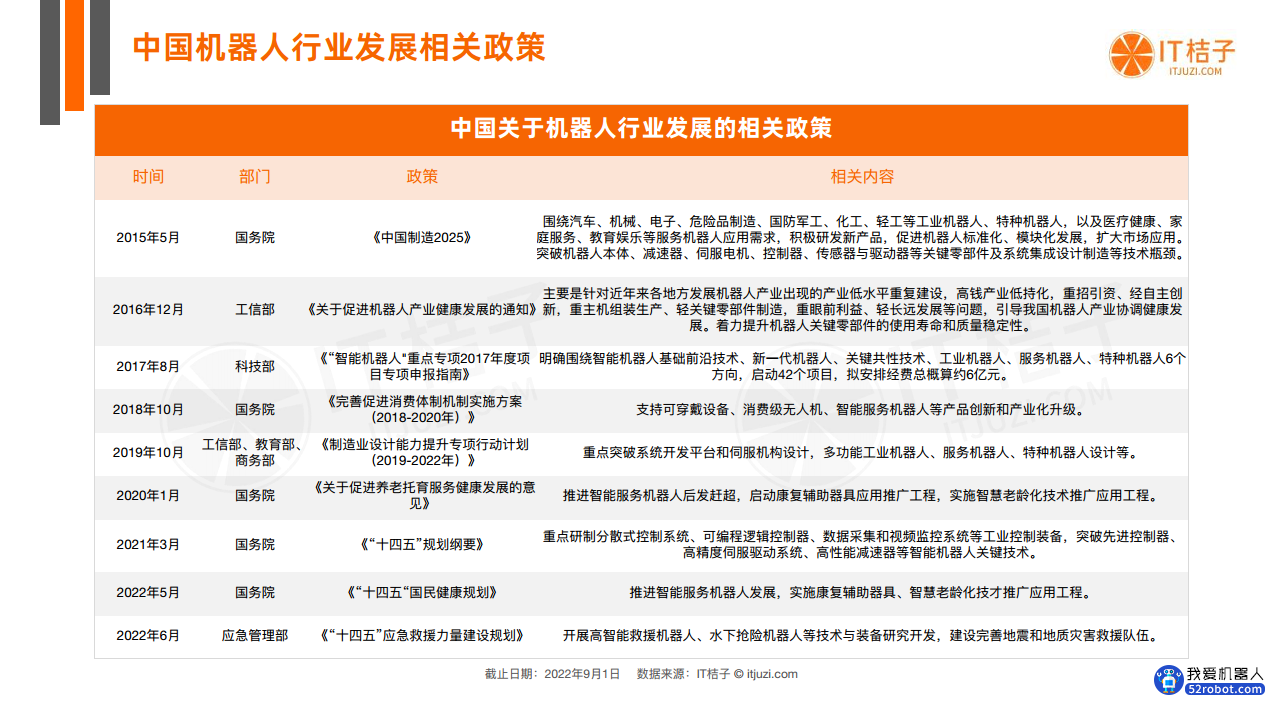 中国机器人投融资数据分析报告图片