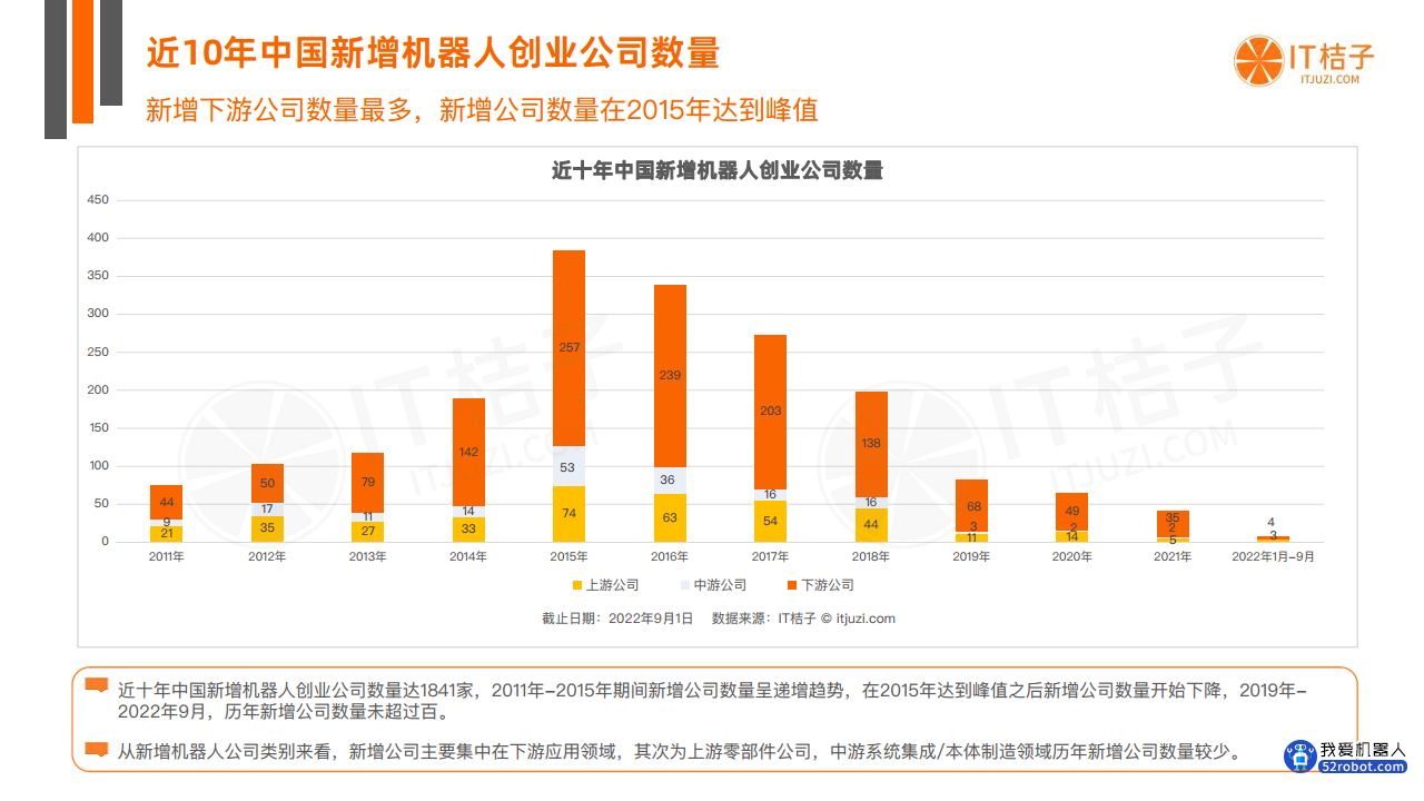 中国机器人投融资数据分析报告图片