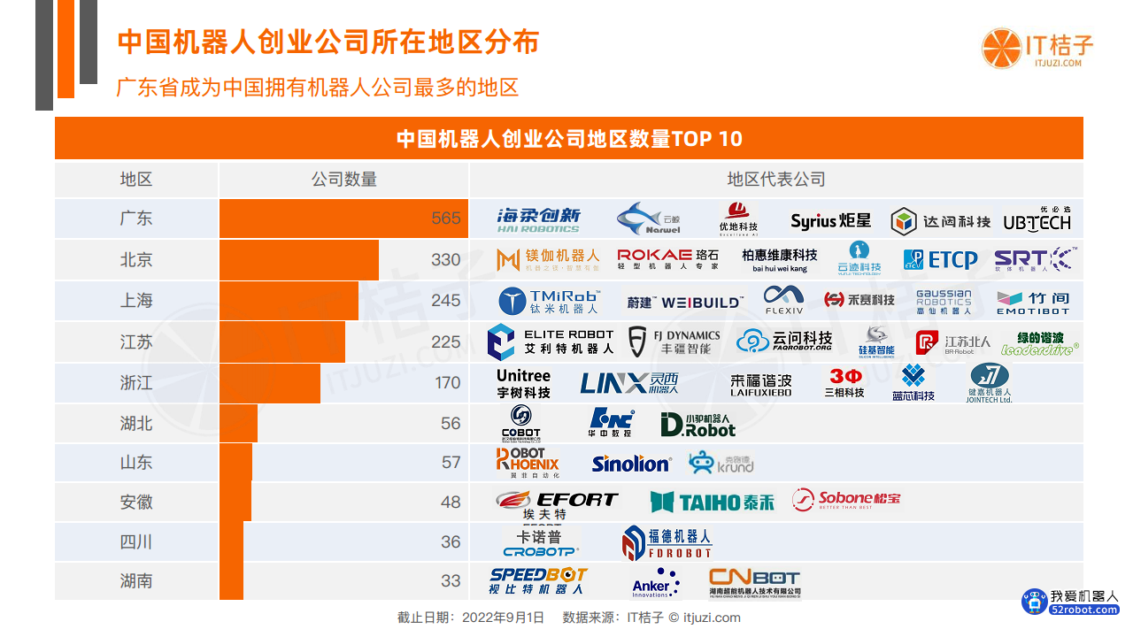 中国机器人投融资数据分析报告图片