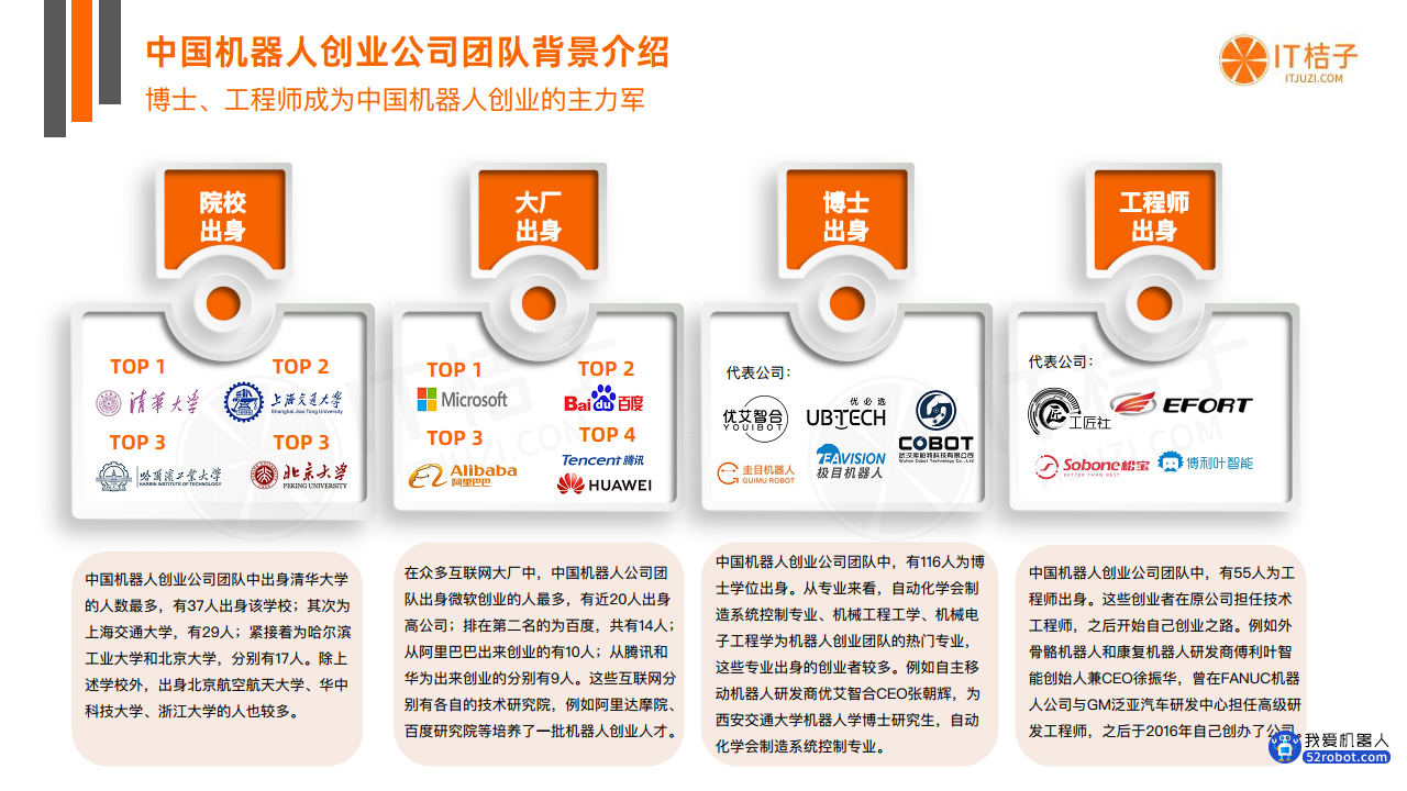 中国机器人投融资数据分析报告图片