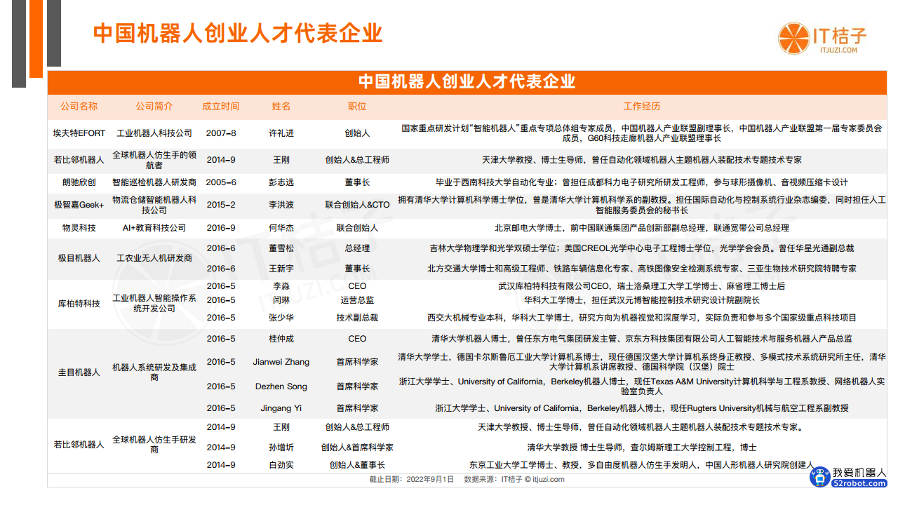 中国机器人投融资数据分析报告图片