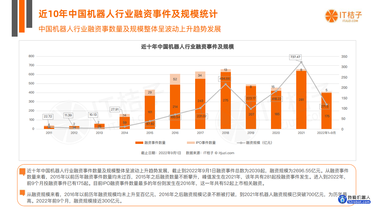 中国机器人投融资数据分析报告图片